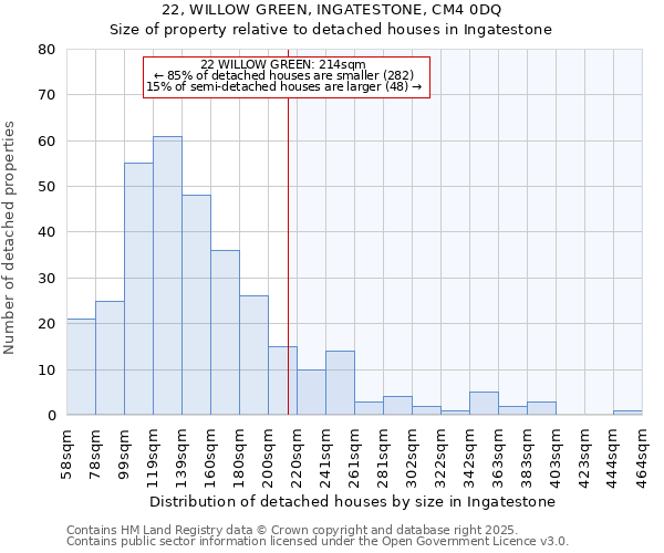 22, WILLOW GREEN, INGATESTONE, CM4 0DQ: Size of property relative to detached houses in Ingatestone