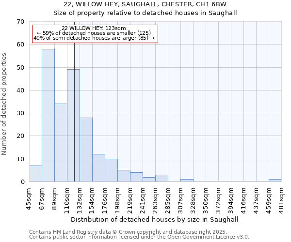 22, WILLOW HEY, SAUGHALL, CHESTER, CH1 6BW: Size of property relative to detached houses in Saughall