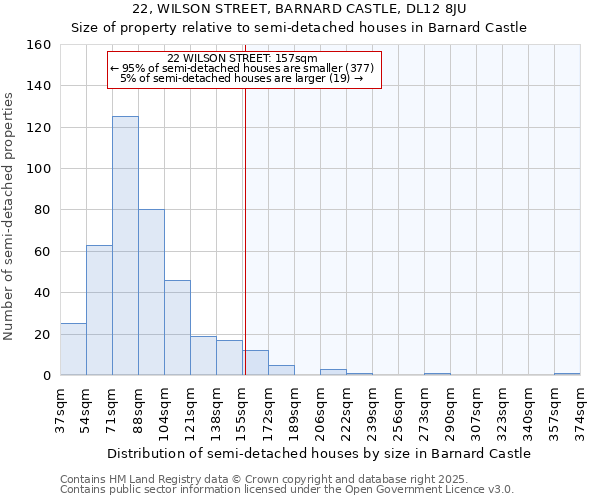 22, WILSON STREET, BARNARD CASTLE, DL12 8JU: Size of property relative to detached houses in Barnard Castle