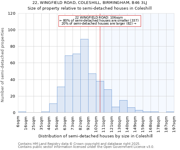 22, WINGFIELD ROAD, COLESHILL, BIRMINGHAM, B46 3LJ: Size of property relative to detached houses in Coleshill