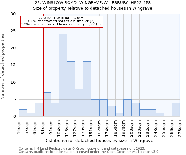 22, WINSLOW ROAD, WINGRAVE, AYLESBURY, HP22 4PS: Size of property relative to detached houses in Wingrave