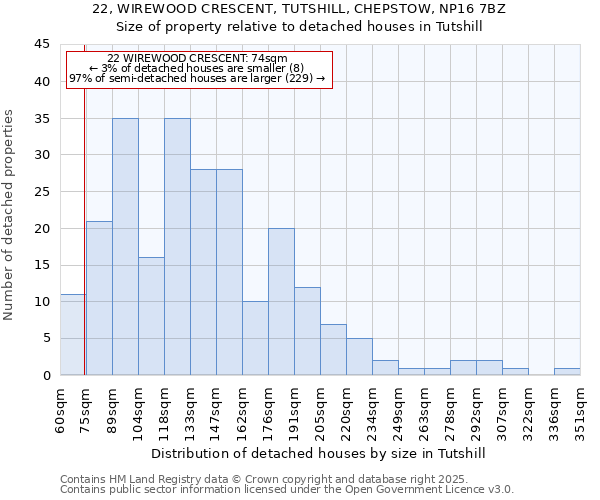 22, WIREWOOD CRESCENT, TUTSHILL, CHEPSTOW, NP16 7BZ: Size of property relative to detached houses in Tutshill