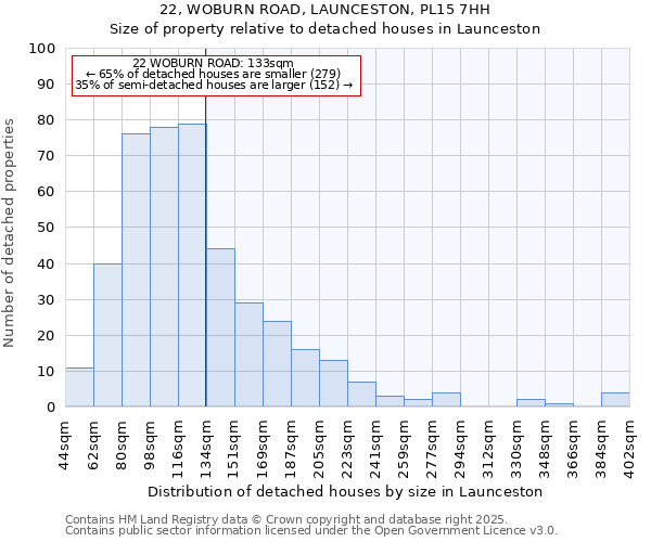 22, WOBURN ROAD, LAUNCESTON, PL15 7HH: Size of property relative to detached houses in Launceston