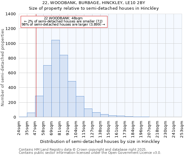 22, WOODBANK, BURBAGE, HINCKLEY, LE10 2BY: Size of property relative to detached houses in Hinckley