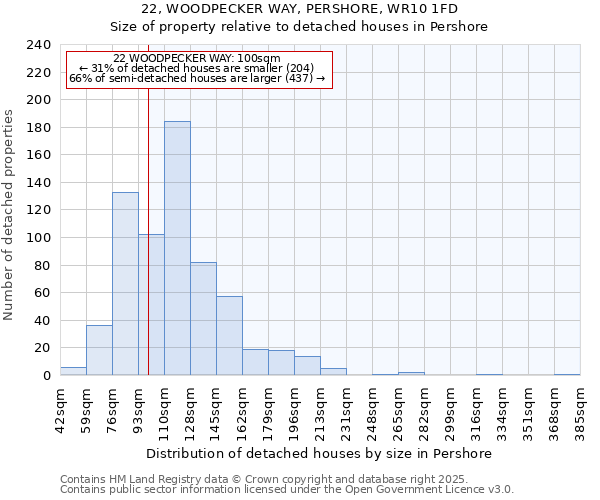 22, WOODPECKER WAY, PERSHORE, WR10 1FD: Size of property relative to detached houses in Pershore