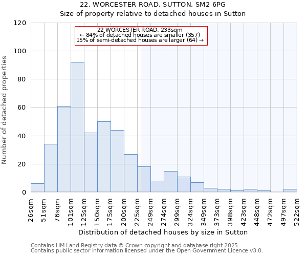 22, WORCESTER ROAD, SUTTON, SM2 6PG: Size of property relative to detached houses in Sutton