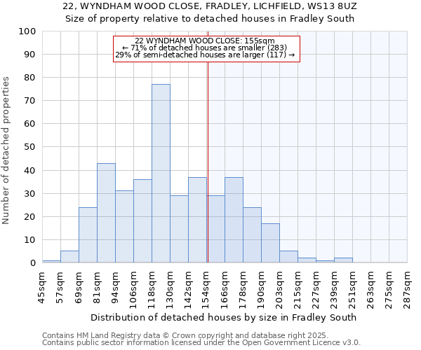 22, WYNDHAM WOOD CLOSE, FRADLEY, LICHFIELD, WS13 8UZ: Size of property relative to detached houses in Fradley South