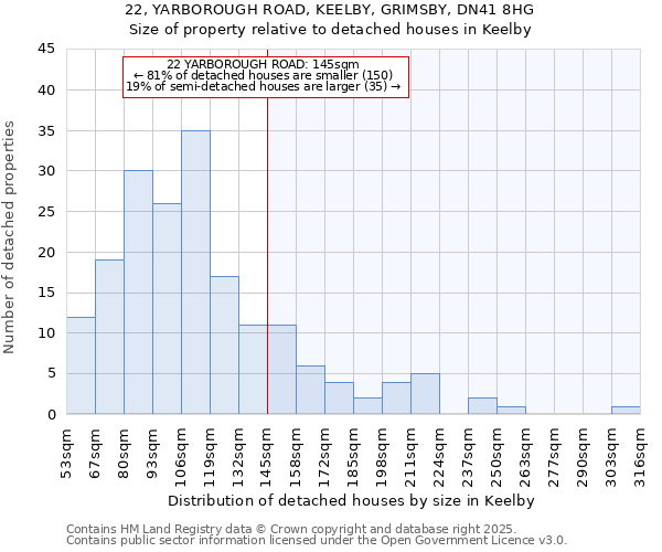 22, YARBOROUGH ROAD, KEELBY, GRIMSBY, DN41 8HG: Size of property relative to detached houses in Keelby