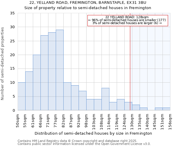 22, YELLAND ROAD, FREMINGTON, BARNSTAPLE, EX31 3BU: Size of property relative to detached houses in Fremington