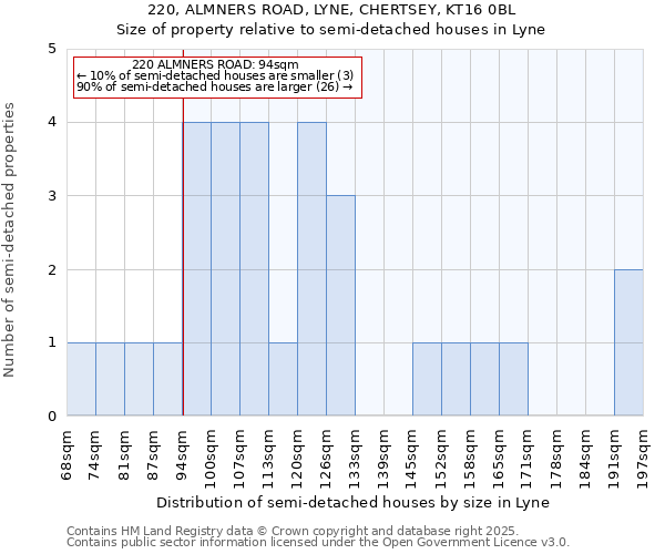 220, ALMNERS ROAD, LYNE, CHERTSEY, KT16 0BL: Size of property relative to detached houses in Lyne