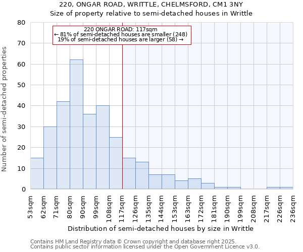 220, ONGAR ROAD, WRITTLE, CHELMSFORD, CM1 3NY: Size of property relative to detached houses in Writtle