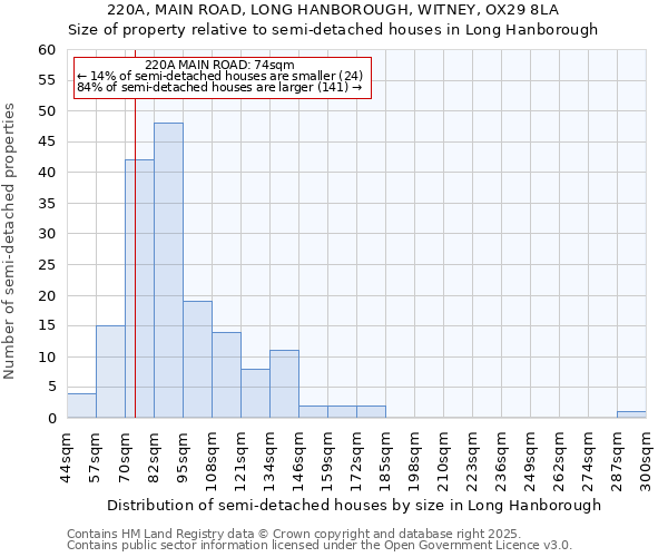 220A, MAIN ROAD, LONG HANBOROUGH, WITNEY, OX29 8LA: Size of property relative to detached houses in Long Hanborough