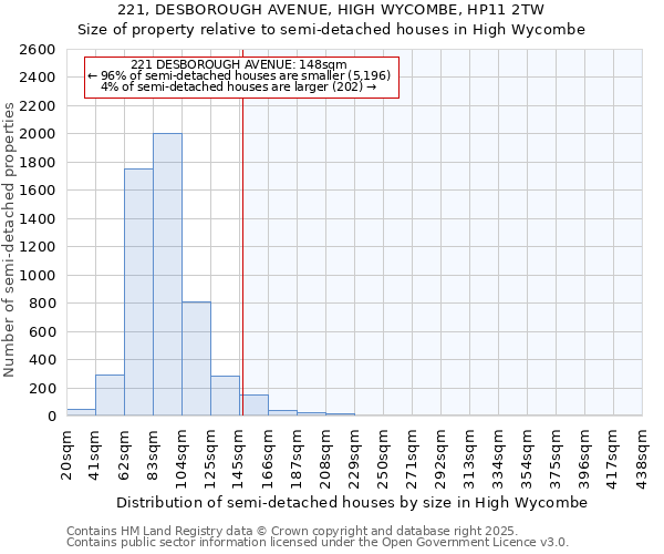 221, DESBOROUGH AVENUE, HIGH WYCOMBE, HP11 2TW: Size of property relative to detached houses in High Wycombe