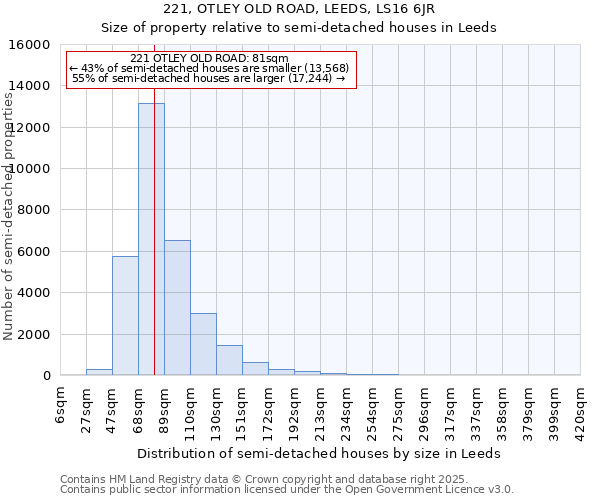 221, OTLEY OLD ROAD, LEEDS, LS16 6JR: Size of property relative to detached houses in Leeds