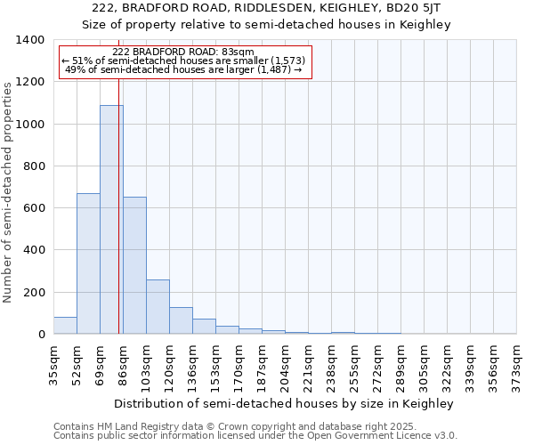 222, BRADFORD ROAD, RIDDLESDEN, KEIGHLEY, BD20 5JT: Size of property relative to detached houses in Keighley