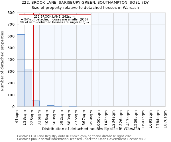 222, BROOK LANE, SARISBURY GREEN, SOUTHAMPTON, SO31 7DY: Size of property relative to detached houses in Warsash