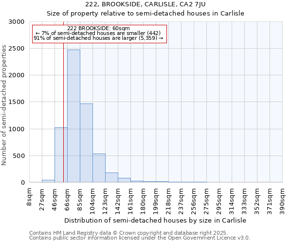 222, BROOKSIDE, CARLISLE, CA2 7JU: Size of property relative to detached houses in Carlisle