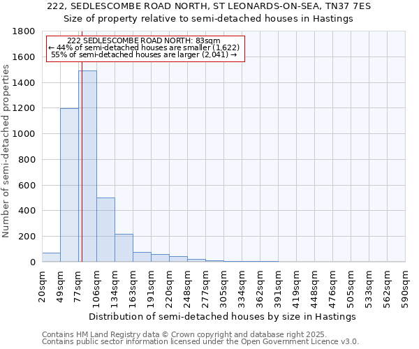 222, SEDLESCOMBE ROAD NORTH, ST LEONARDS-ON-SEA, TN37 7ES: Size of property relative to detached houses in Hastings