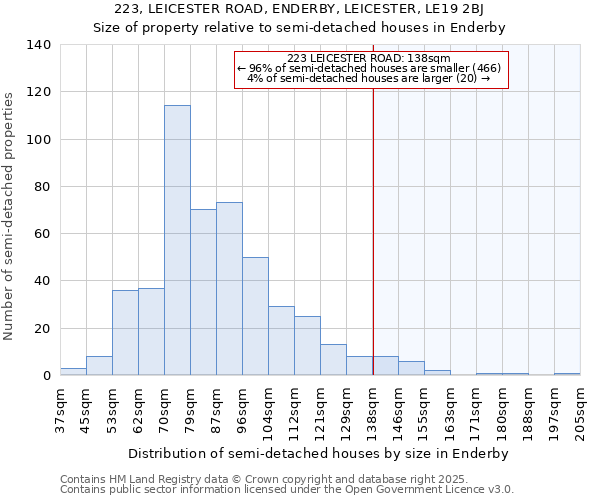 223, LEICESTER ROAD, ENDERBY, LEICESTER, LE19 2BJ: Size of property relative to detached houses in Enderby