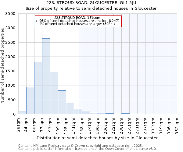 223, STROUD ROAD, GLOUCESTER, GL1 5JU: Size of property relative to detached houses in Gloucester