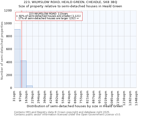 223, WILMSLOW ROAD, HEALD GREEN, CHEADLE, SK8 3BQ: Size of property relative to detached houses in Heald Green