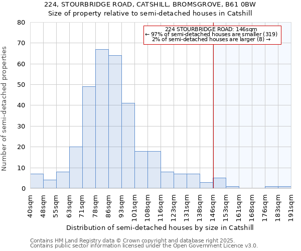 224, STOURBRIDGE ROAD, CATSHILL, BROMSGROVE, B61 0BW: Size of property relative to detached houses in Catshill