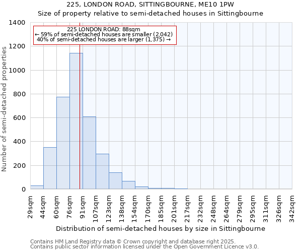 225, LONDON ROAD, SITTINGBOURNE, ME10 1PW: Size of property relative to detached houses in Sittingbourne