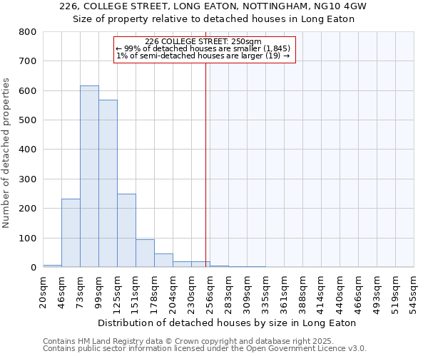 226, COLLEGE STREET, LONG EATON, NOTTINGHAM, NG10 4GW: Size of property relative to detached houses in Long Eaton