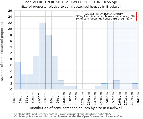 227, ALFRETON ROAD, BLACKWELL, ALFRETON, DE55 5JH: Size of property relative to detached houses in Blackwell