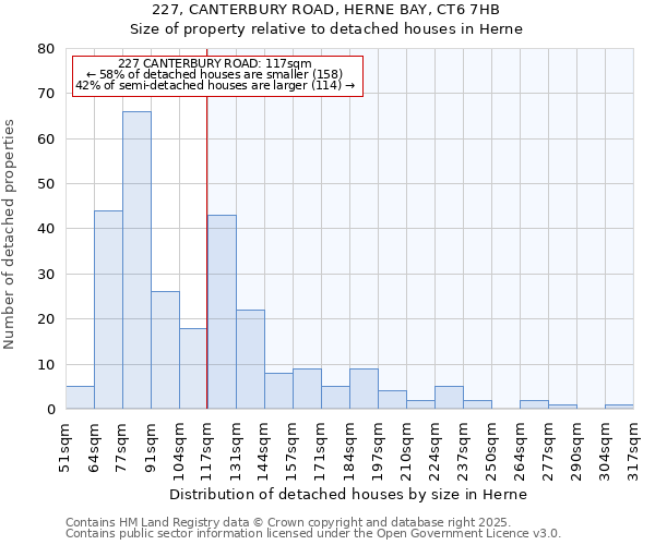 227, CANTERBURY ROAD, HERNE BAY, CT6 7HB: Size of property relative to detached houses in Herne