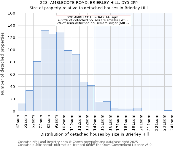 228, AMBLECOTE ROAD, BRIERLEY HILL, DY5 2PP: Size of property relative to detached houses in Brierley Hill