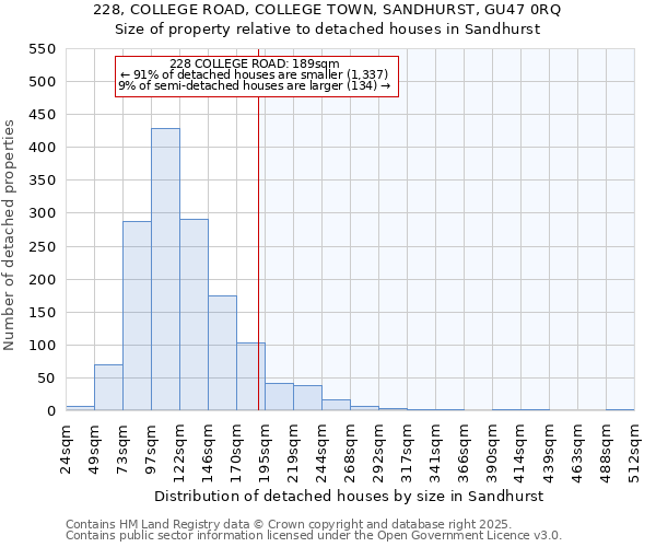 228, COLLEGE ROAD, COLLEGE TOWN, SANDHURST, GU47 0RQ: Size of property relative to detached houses in Sandhurst