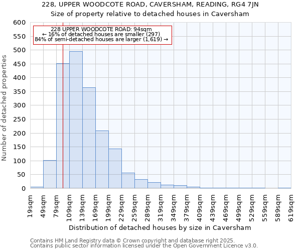 228, UPPER WOODCOTE ROAD, CAVERSHAM, READING, RG4 7JN: Size of property relative to detached houses in Caversham