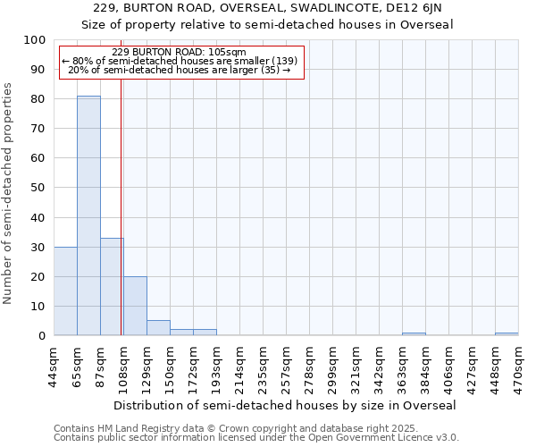 229, BURTON ROAD, OVERSEAL, SWADLINCOTE, DE12 6JN: Size of property relative to detached houses in Overseal