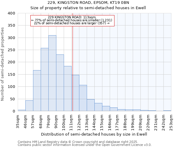 229, KINGSTON ROAD, EPSOM, KT19 0BN: Size of property relative to detached houses in Ewell