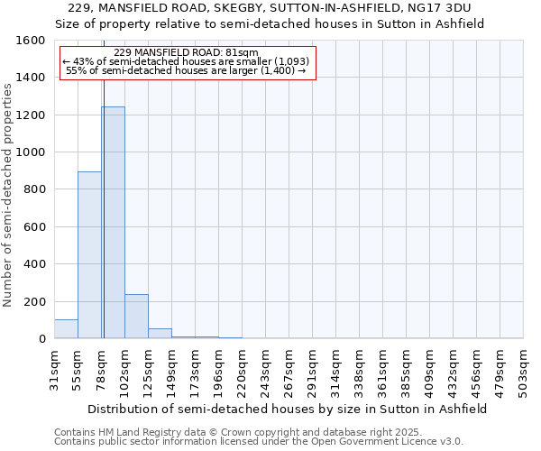 229, MANSFIELD ROAD, SKEGBY, SUTTON-IN-ASHFIELD, NG17 3DU: Size of property relative to detached houses in Sutton in Ashfield