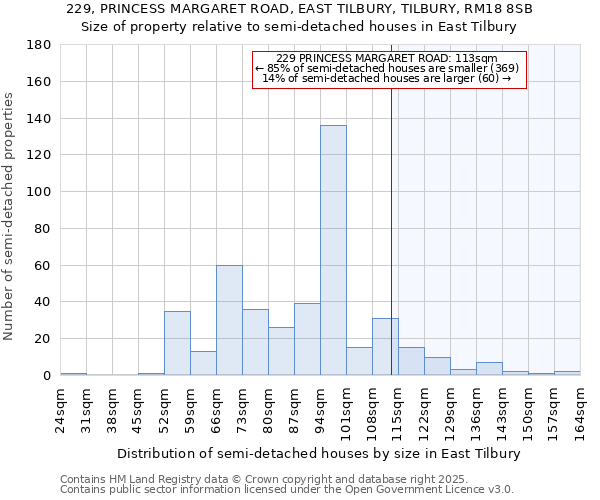 229, PRINCESS MARGARET ROAD, EAST TILBURY, TILBURY, RM18 8SB: Size of property relative to detached houses in East Tilbury