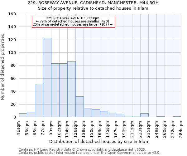 229, ROSEWAY AVENUE, CADISHEAD, MANCHESTER, M44 5GH: Size of property relative to detached houses in Irlam