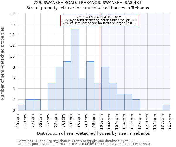 229, SWANSEA ROAD, TREBANOS, SWANSEA, SA8 4BT: Size of property relative to detached houses in Trebanos