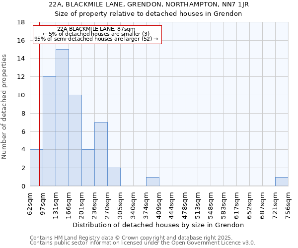 22A, BLACKMILE LANE, GRENDON, NORTHAMPTON, NN7 1JR: Size of property relative to detached houses in Grendon