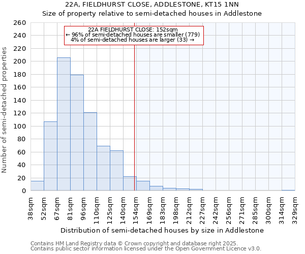 22A, FIELDHURST CLOSE, ADDLESTONE, KT15 1NN: Size of property relative to detached houses in Addlestone