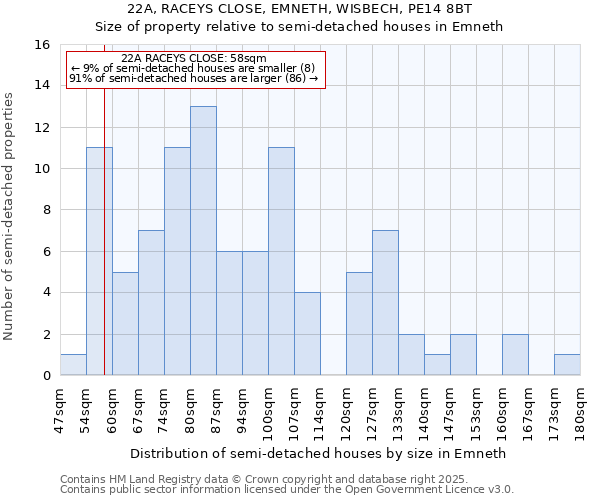 22A, RACEYS CLOSE, EMNETH, WISBECH, PE14 8BT: Size of property relative to detached houses in Emneth