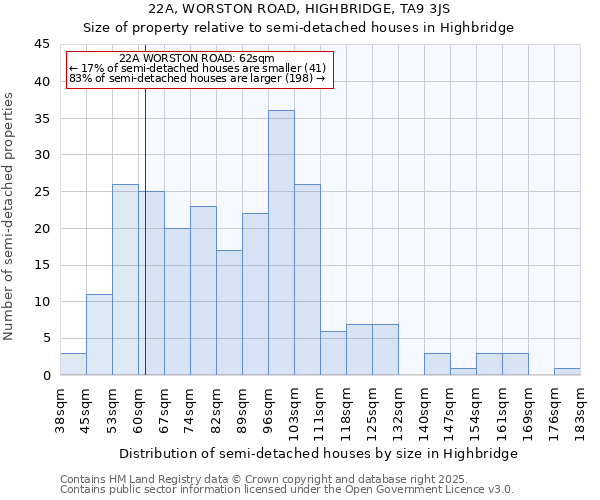 22A, WORSTON ROAD, HIGHBRIDGE, TA9 3JS: Size of property relative to detached houses in Highbridge