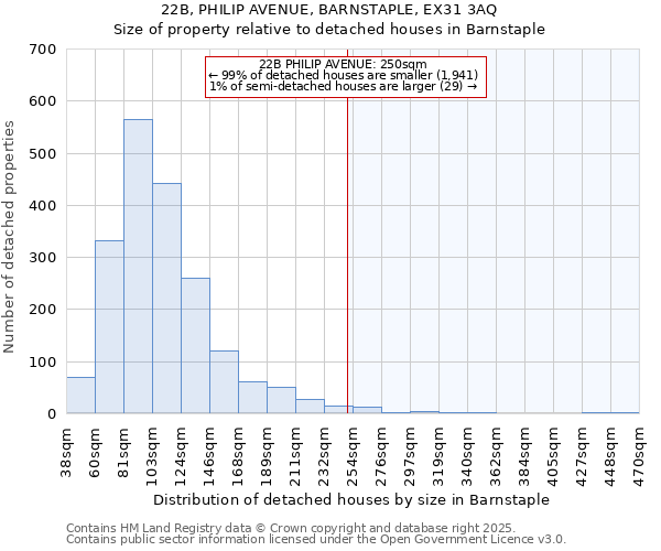 22B, PHILIP AVENUE, BARNSTAPLE, EX31 3AQ: Size of property relative to detached houses in Barnstaple