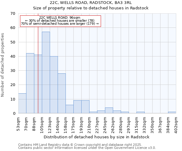 22C, WELLS ROAD, RADSTOCK, BA3 3RL: Size of property relative to detached houses in Radstock