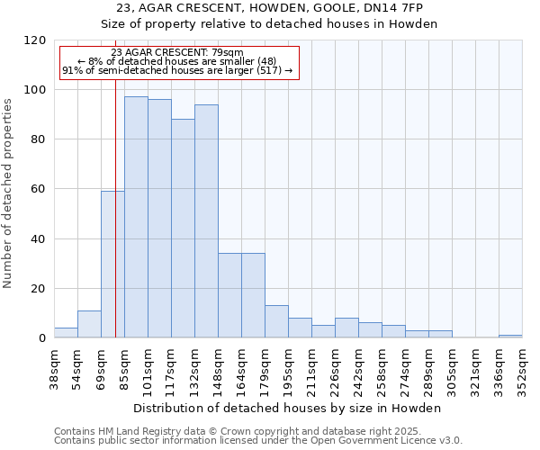 23, AGAR CRESCENT, HOWDEN, GOOLE, DN14 7FP: Size of property relative to detached houses in Howden