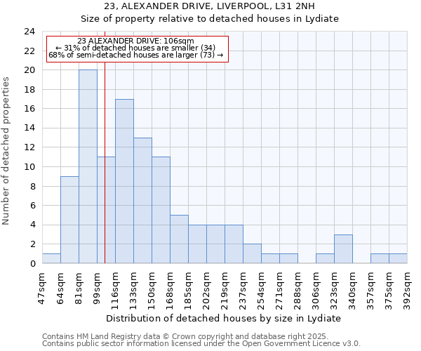 23, ALEXANDER DRIVE, LIVERPOOL, L31 2NH: Size of property relative to detached houses in Lydiate