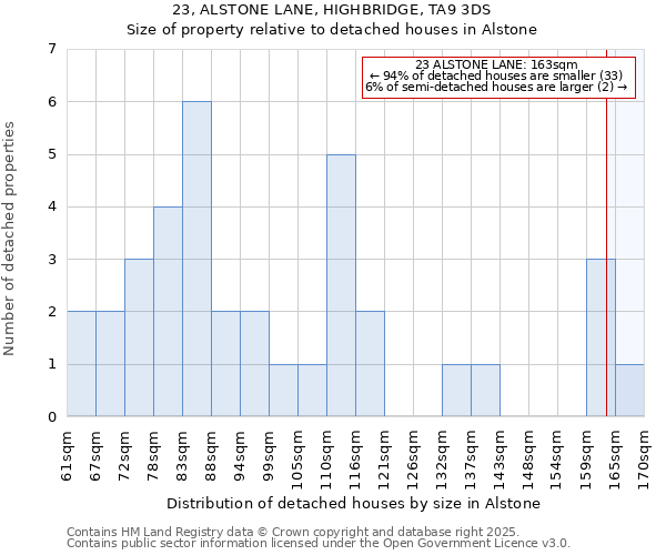 23, ALSTONE LANE, HIGHBRIDGE, TA9 3DS: Size of property relative to detached houses in Alstone