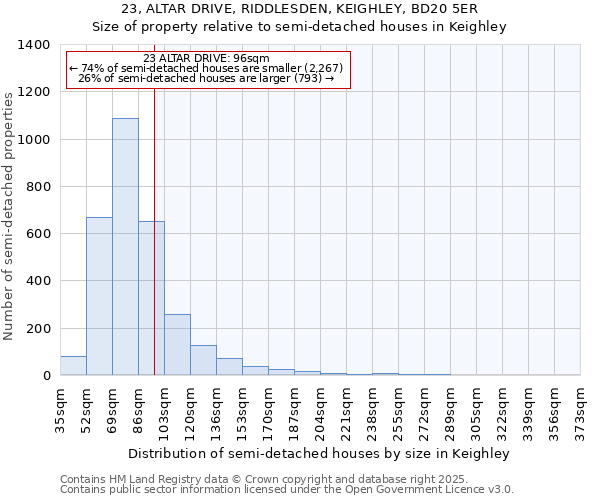 23, ALTAR DRIVE, RIDDLESDEN, KEIGHLEY, BD20 5ER: Size of property relative to detached houses in Keighley