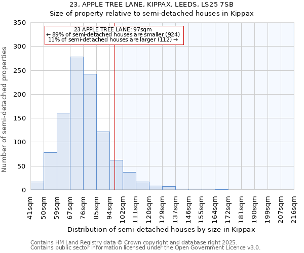 23, APPLE TREE LANE, KIPPAX, LEEDS, LS25 7SB: Size of property relative to detached houses in Kippax